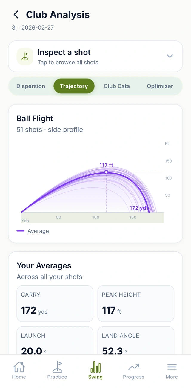 The Ball Flight screen: 51 shots drawn together in side profile with the average flight in front, peaking at 117 feet and carrying 172 yards.