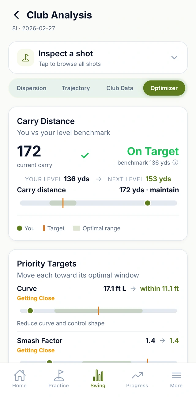 The Carry Distance screen: 172 yards current carry marked On Target against a benchmark of 136 yards for this level, with the next level shown at 153 yards.