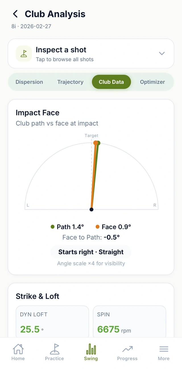 The Impact Face screen: club path 1.4 degrees and face 0.9 degrees drawn against the target line, giving a face to path of minus 0.5 degrees, read as starts right and straight.