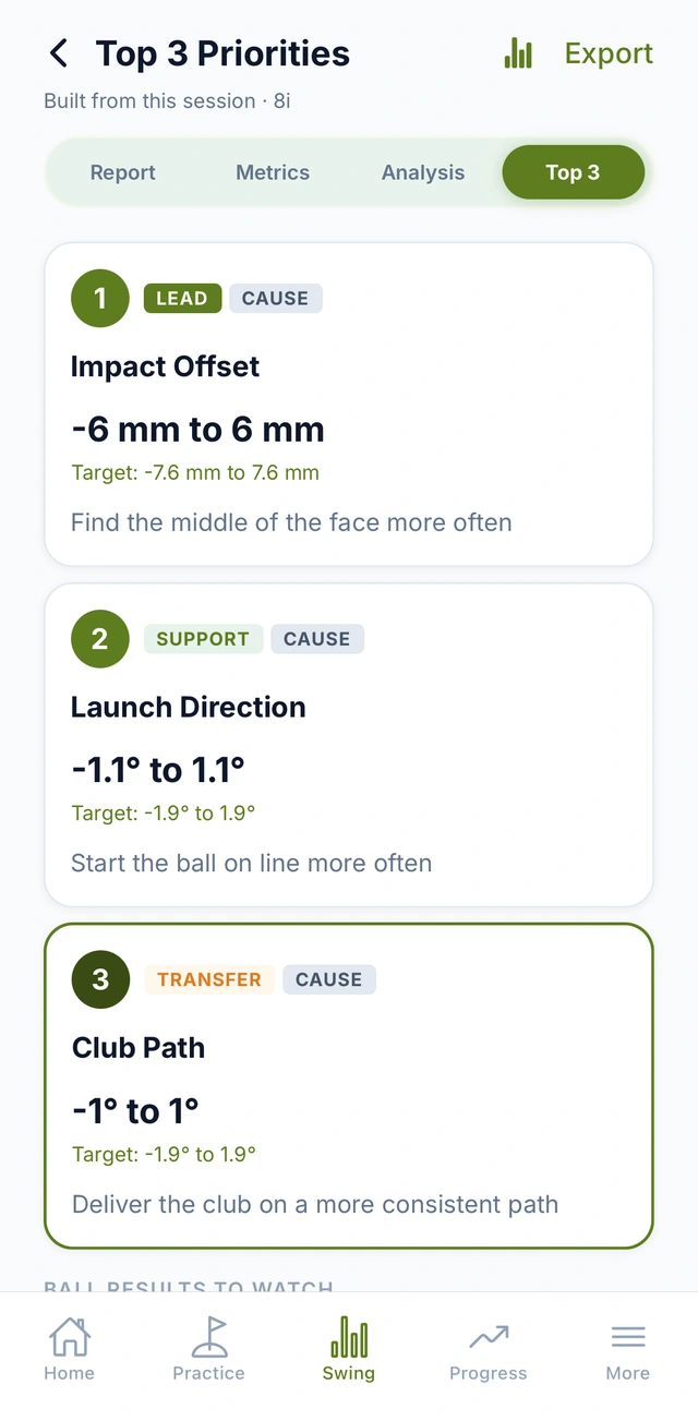 The Top 3 Priorities screen: impact offset marked Lead, launch direction marked Support and club path marked Transfer, each with its current range and its target.